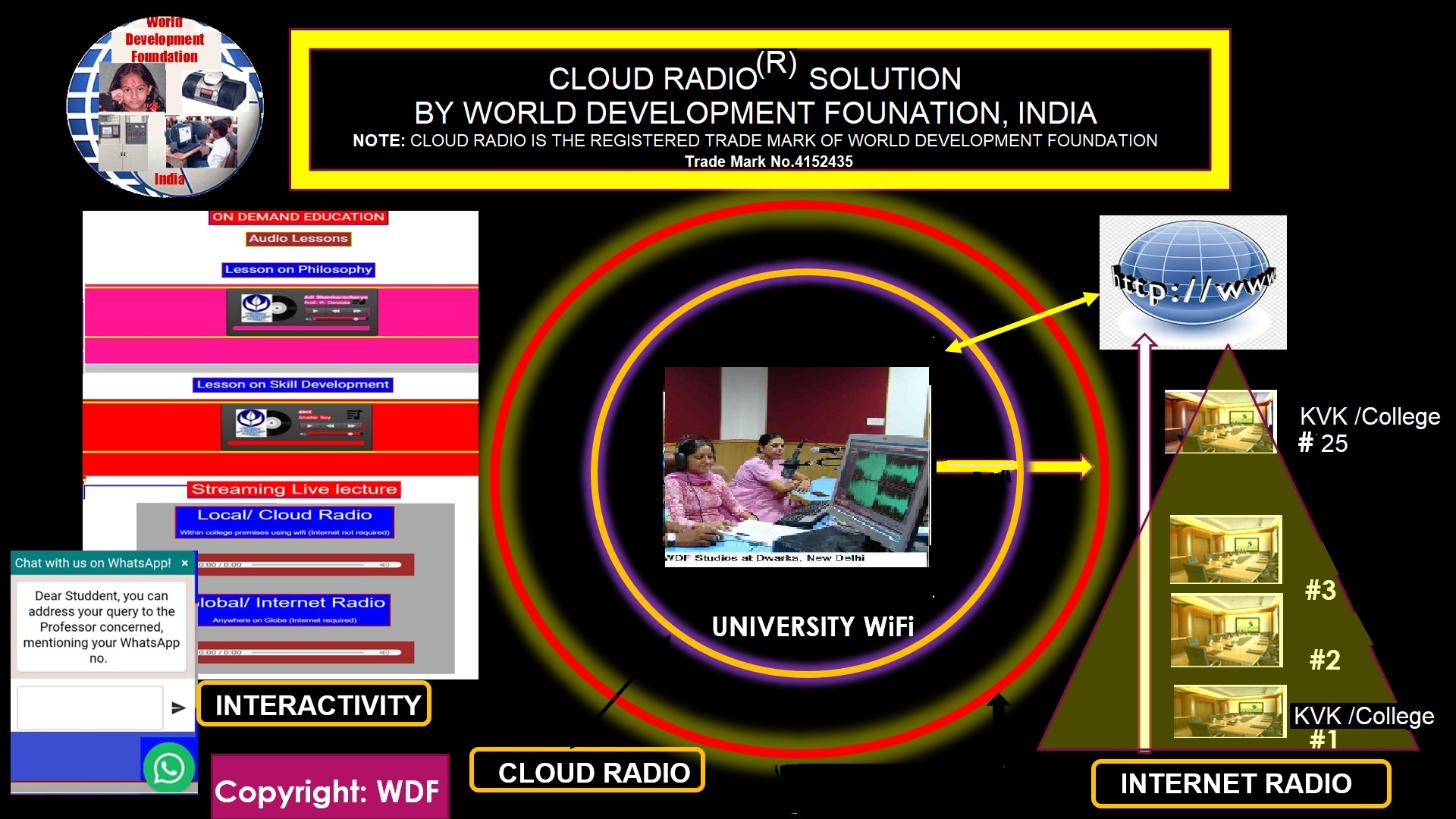 Cloud Radio by WDF